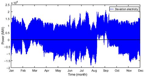 Daily quotations energy forward market 